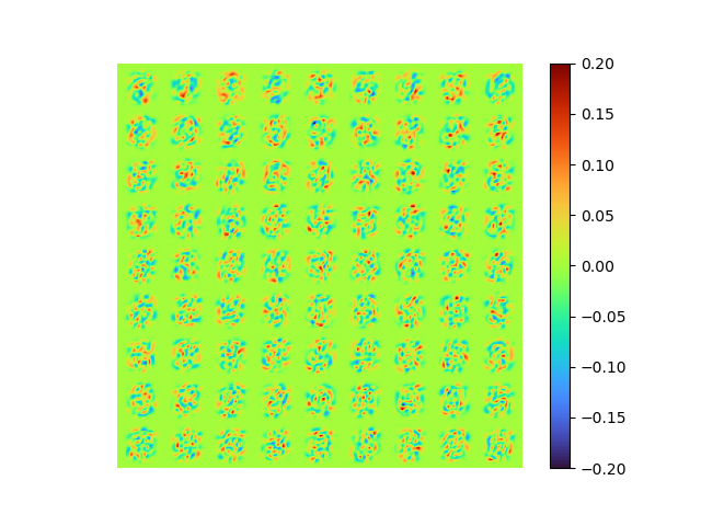 AE method 3 first 81 modes extracted from MNIST - mean